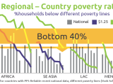 Defining “Poverty”: Pro-Poor Principles series