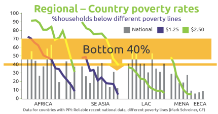 Poverty Rates (from manifesto)