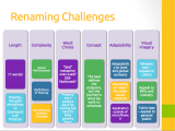 Renaming Challenges